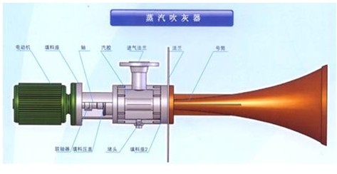 蒸汽吹灰器.jpg